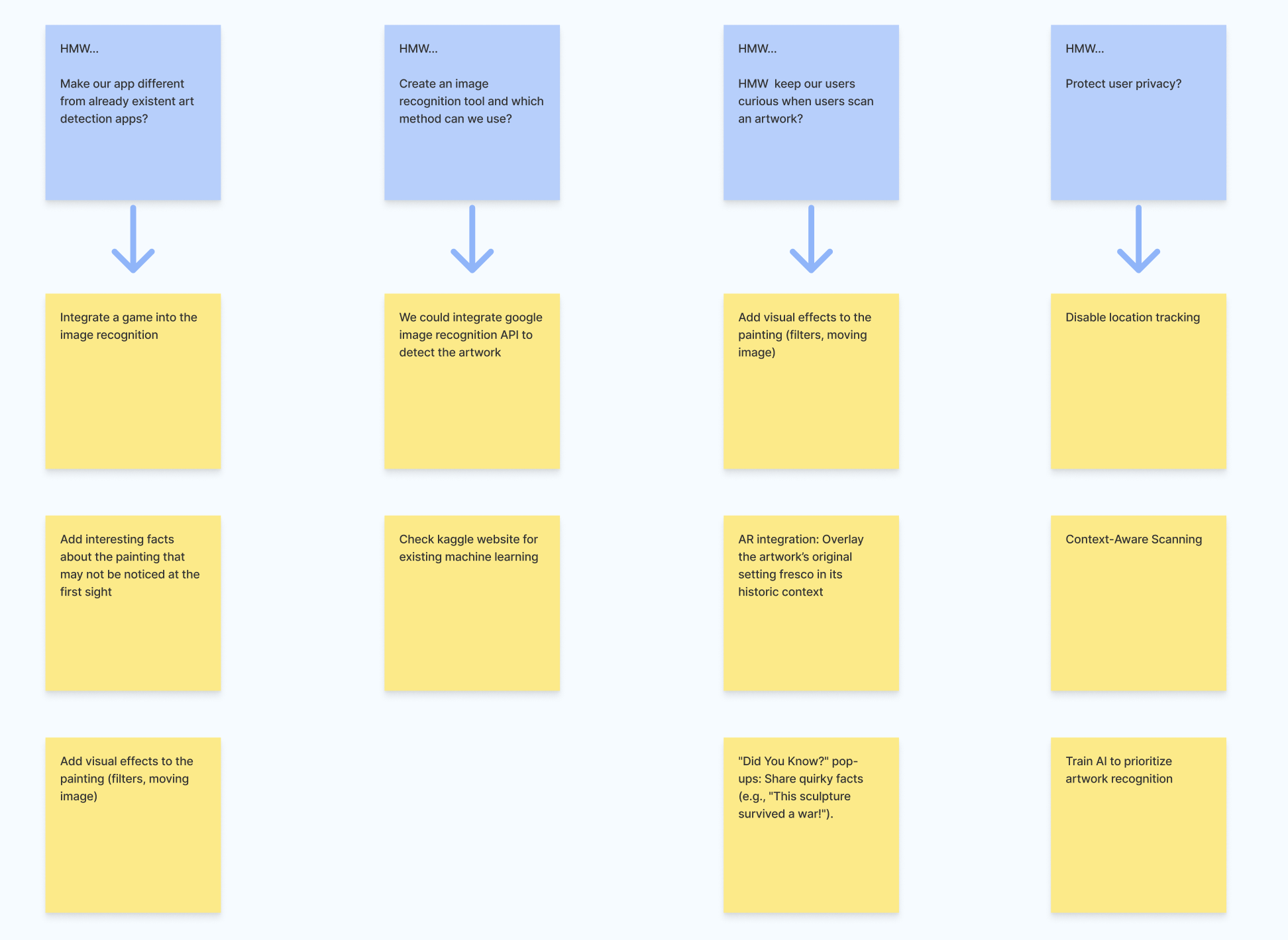 HMW brainstorming board