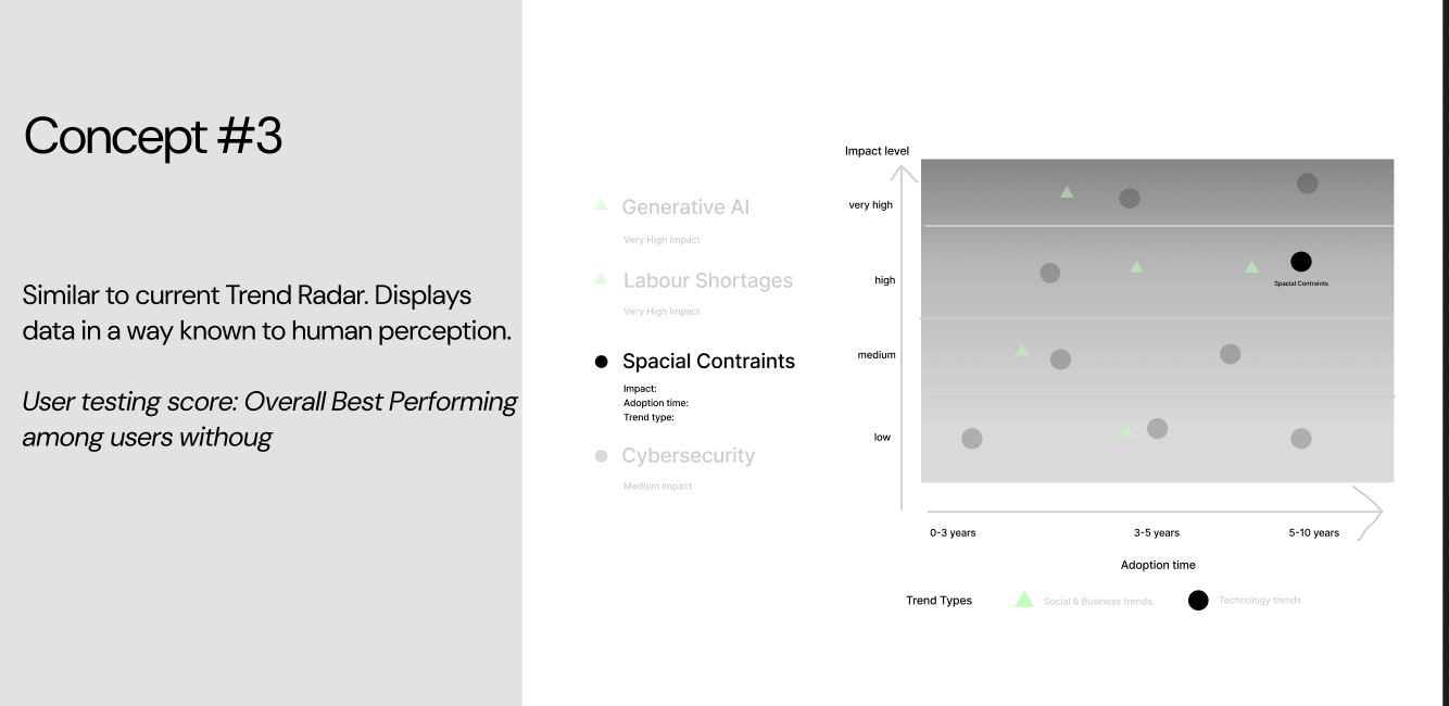 User testing - version 3
